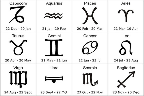 Po rođenja datumima horoskop ljubavni Horoskop